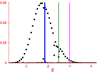 Strength function